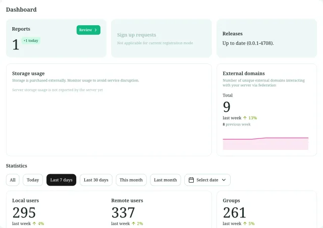 The server dashboard with a report count and Review button, sign-up requests, release status, storage usage, external domain totals and user statistics.