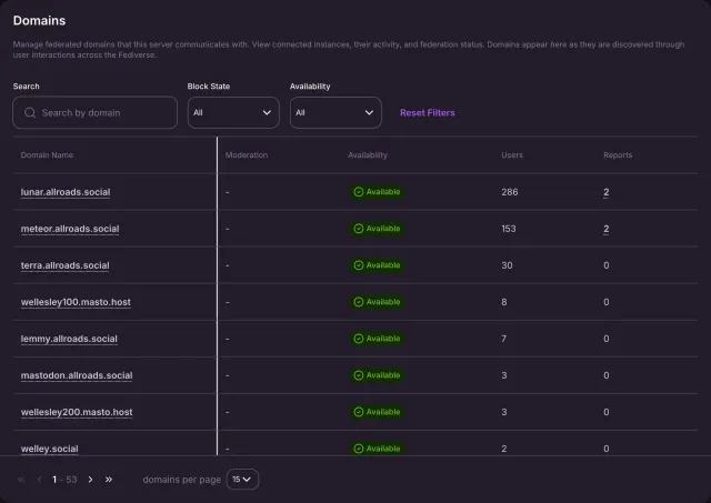 The Domains page with search, block state and availability filters and a table of federated domains with their moderation state, availability, user count and report count.