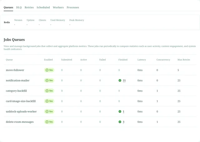 The Jobs metrics table shows a queue with concurrency, retry, latency, and activity values.