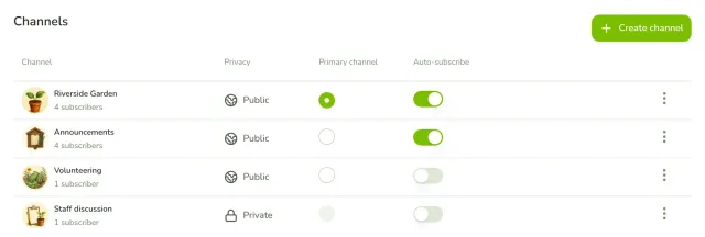Channel list of Riverside Garden with the primary Riverside Garden channel, the public Announcements and Volunteering channels and the private Staff discussion channel, each with its subscriber count and auto-subscribe switch.