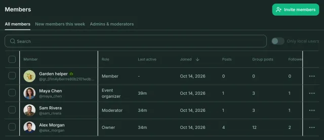 Members table of Riverside Garden with the Garden helper bot, Maya Chen as Event organizer, Sam Rivera as Moderator and Alex Morgan as Owner, with last activity, join date, posts and followers.
