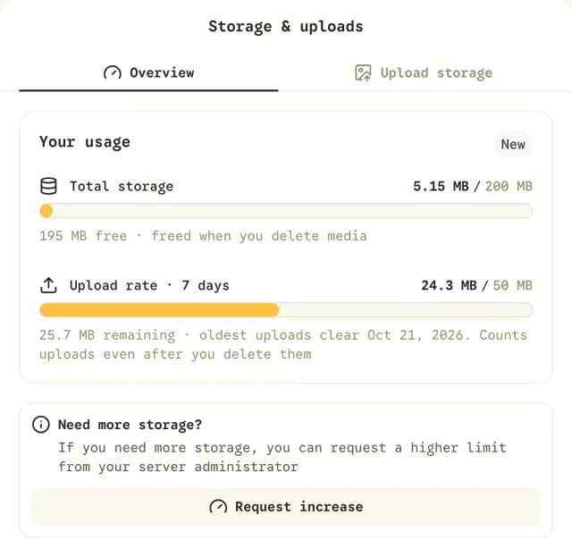 Storage overview with total usage, upload rate, quota and Request increase control.